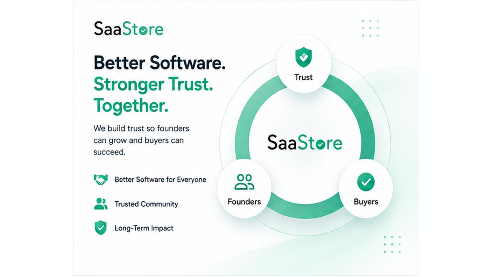 Why Great Software Does Not Always Sell