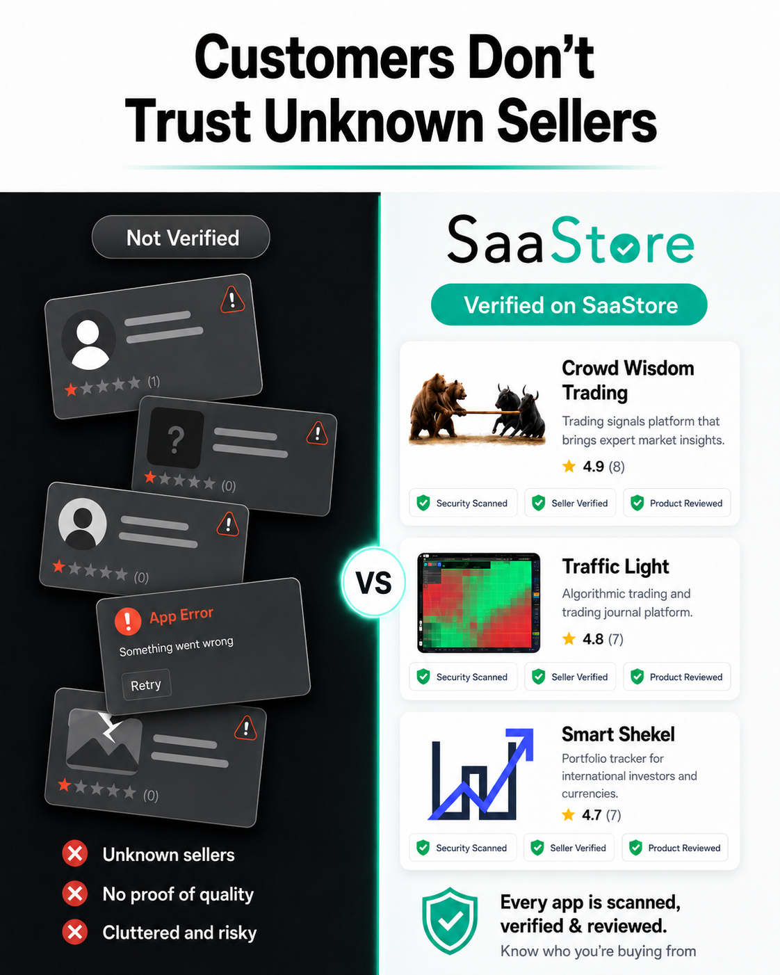 Why Customers Don't Trust Unknown Sellers